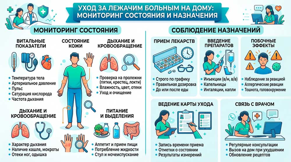 Медицинский уход за лежачим